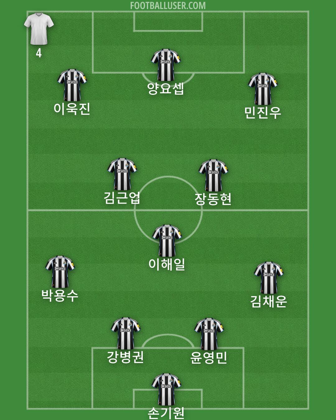 Newcastle Formation 2025
