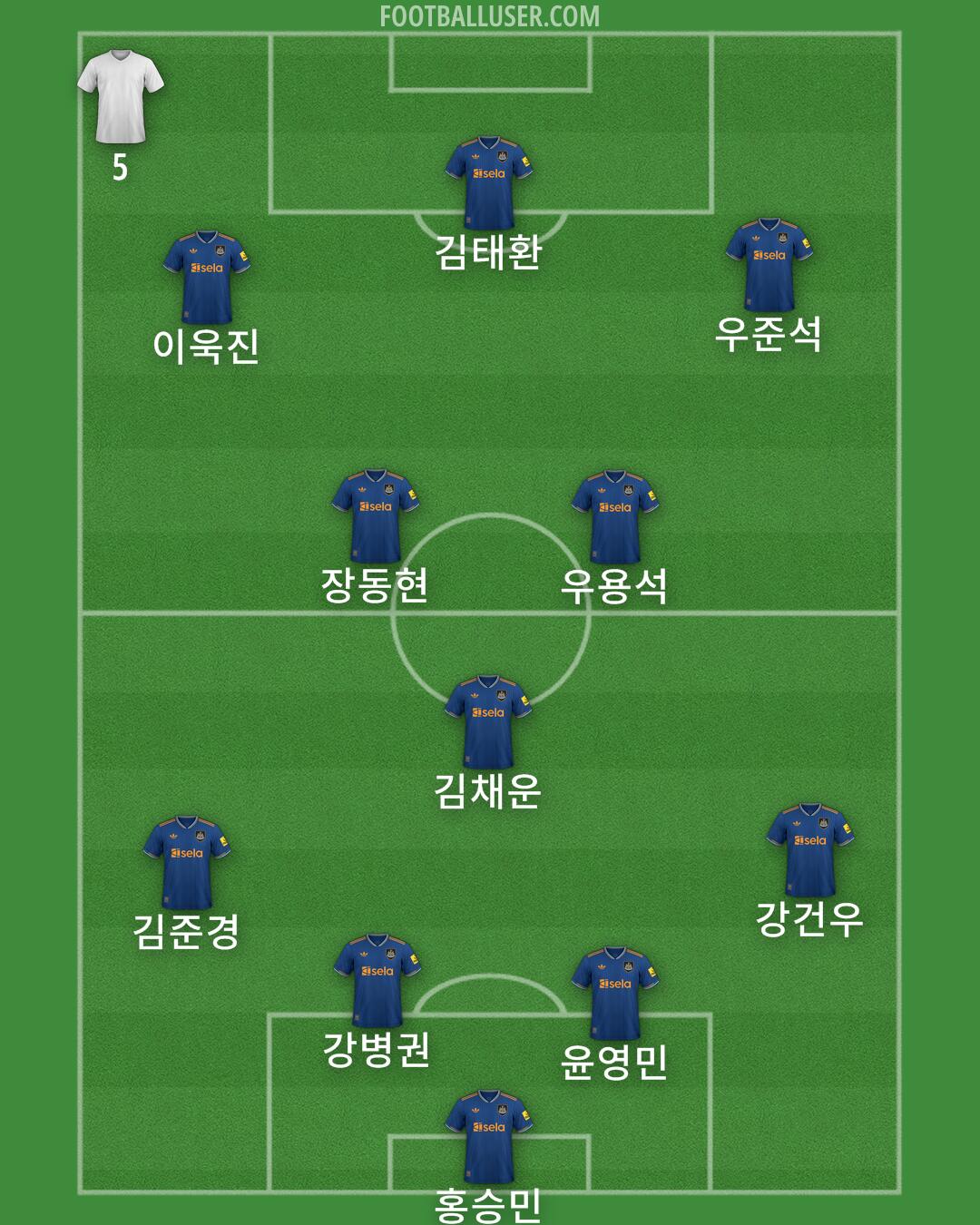 Newcastle Formation 2025