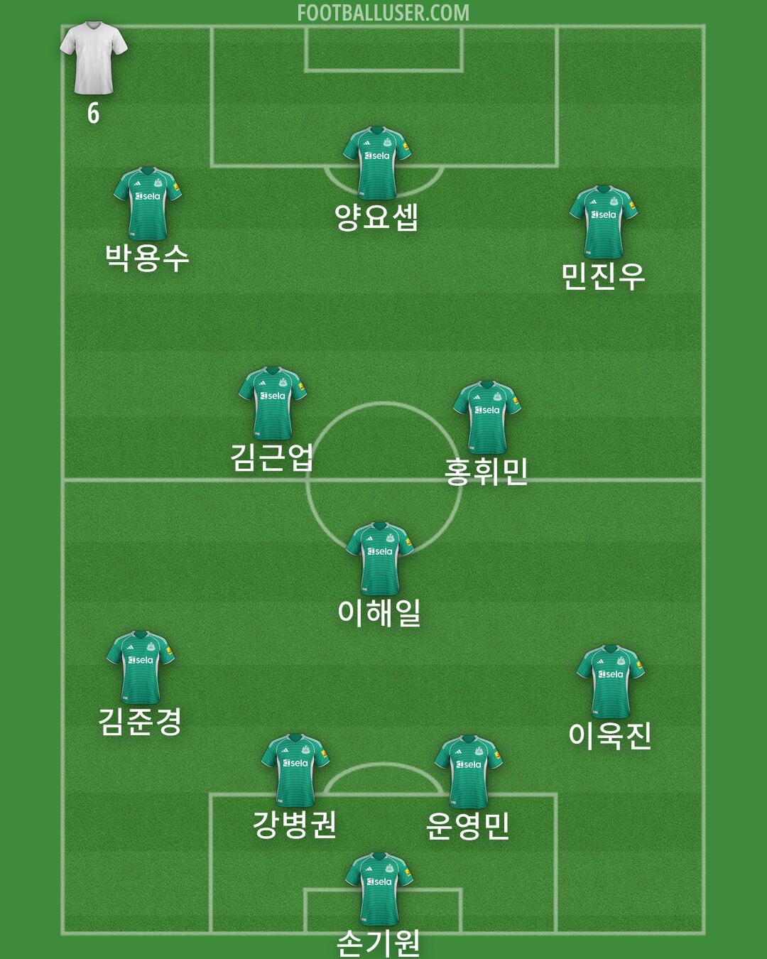 Newcastle Formation 2025