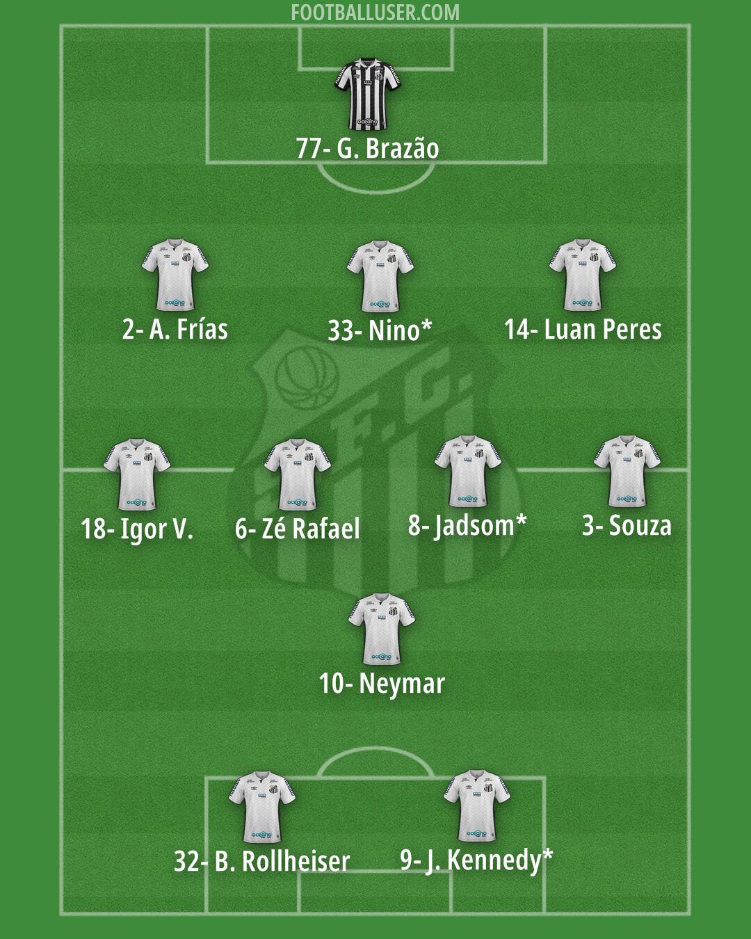 Santos Formation 2025