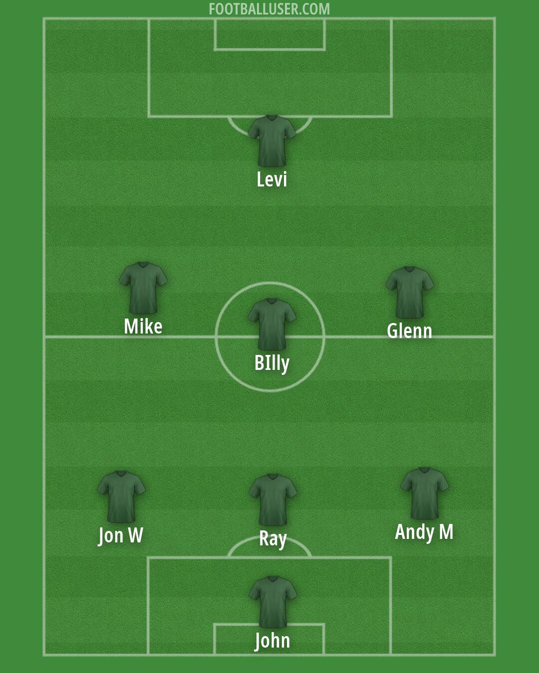 Custom Team Formation 2025