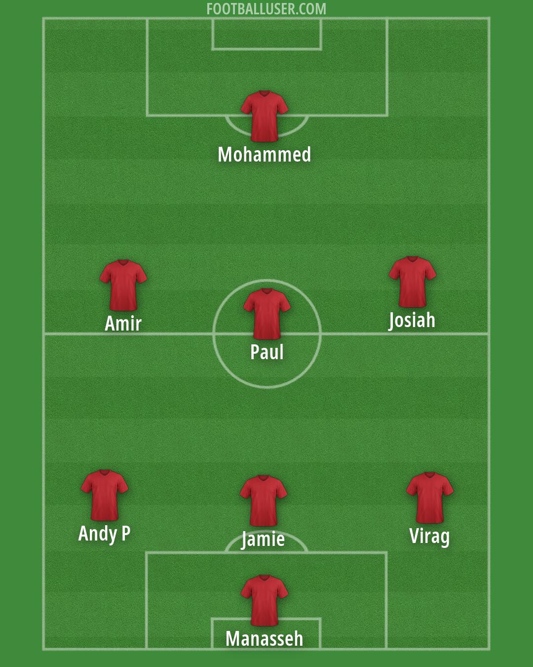 Custom Team Formation 2025