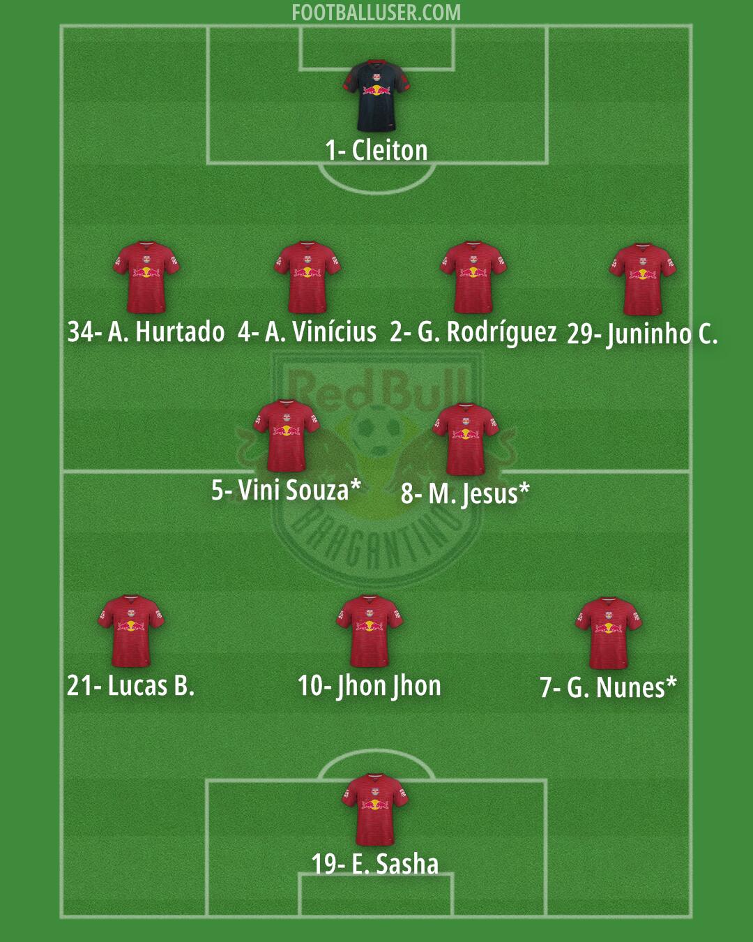 RB Bragantino Formation 2025