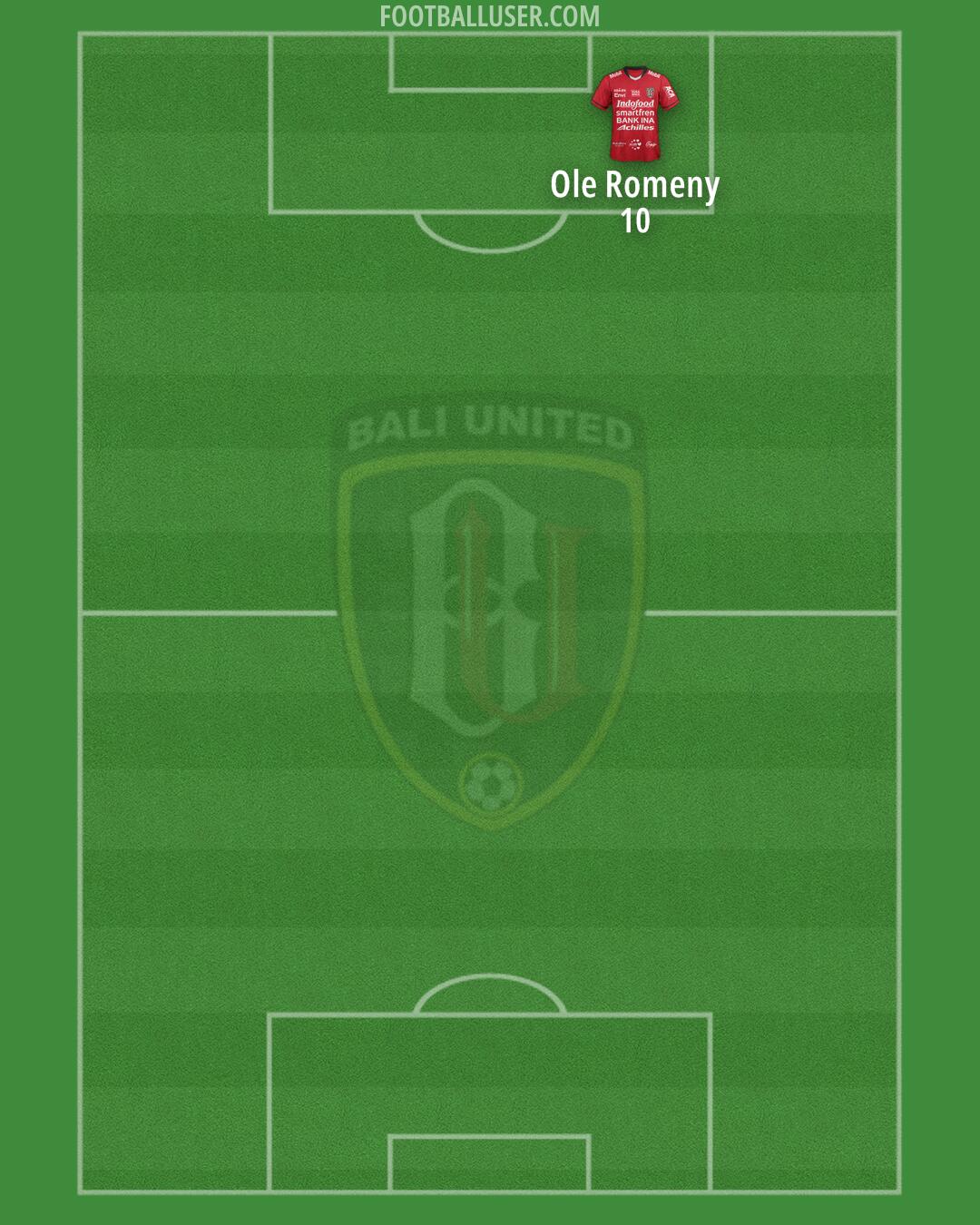 Bali United Formation 2025