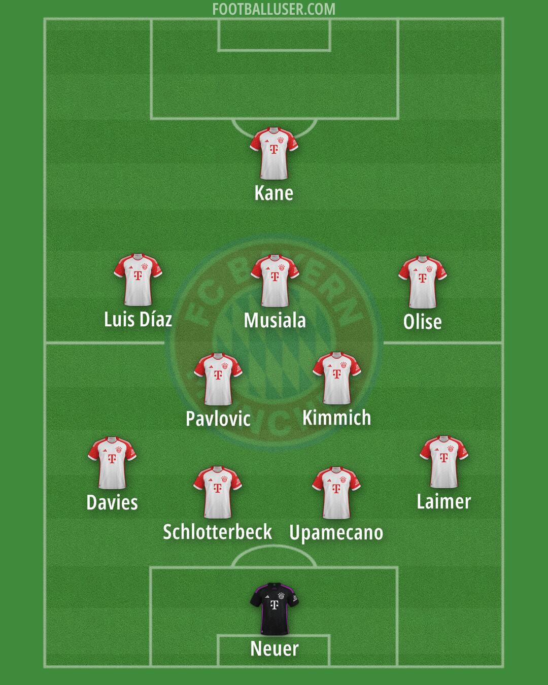 FC Bayern Formation 2025
