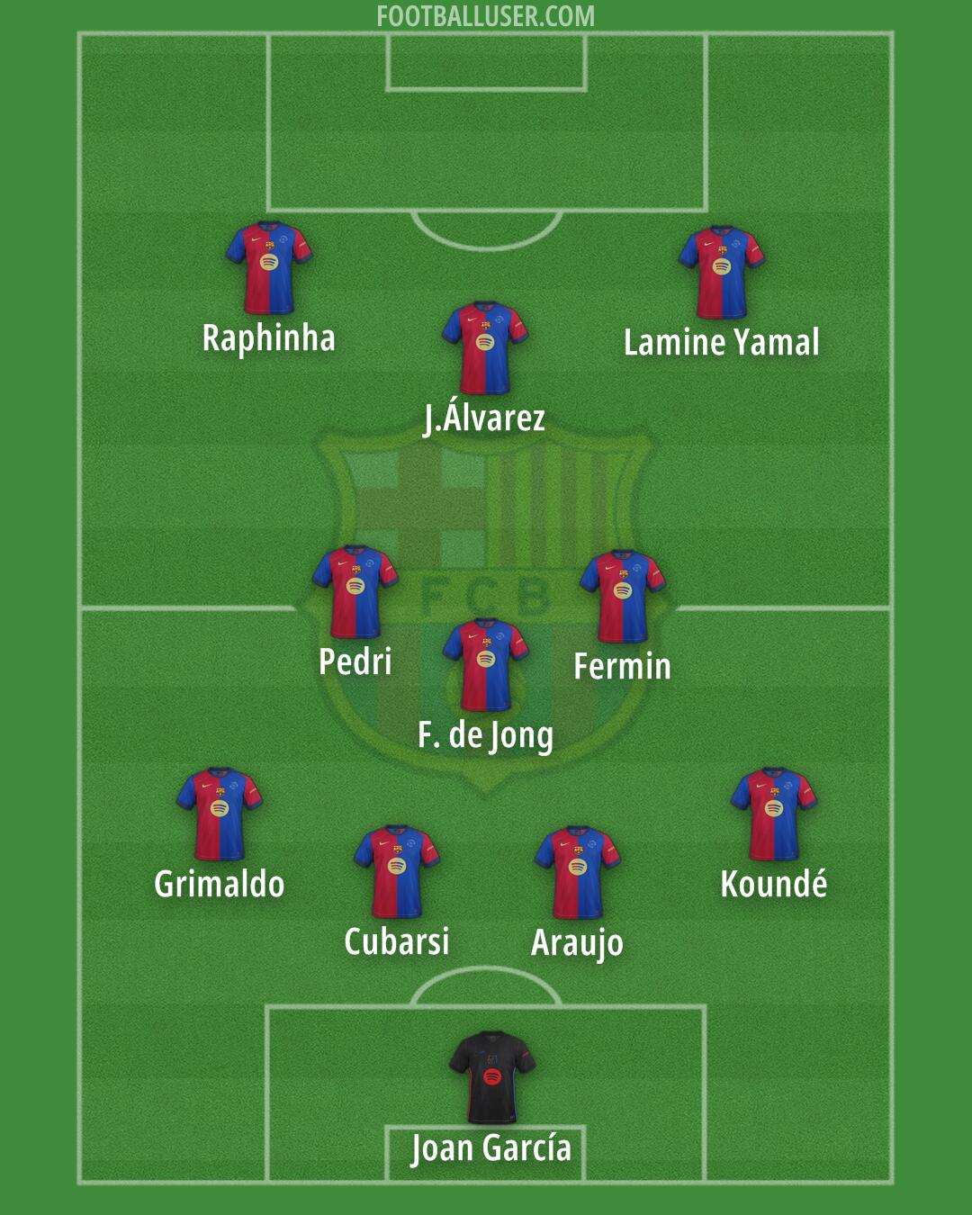 Barcelona Formation 2025