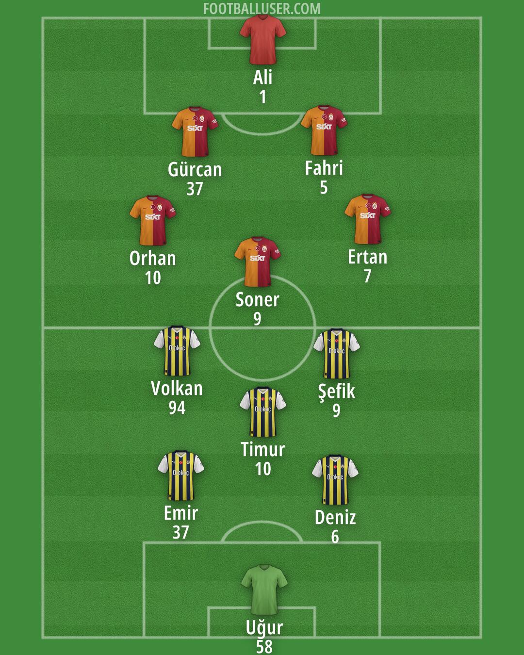 Custom Team Formation 2025