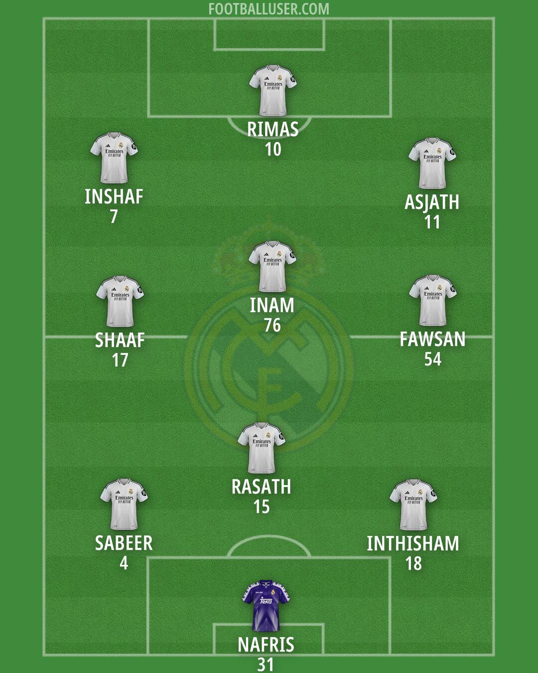 Real Madrid Formation 2025