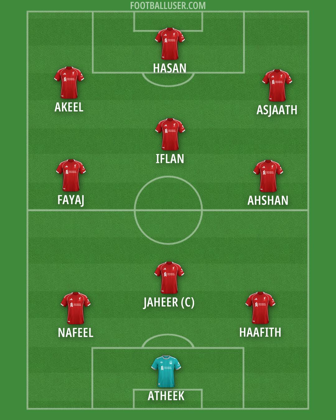 Liverpool Formation 2025
