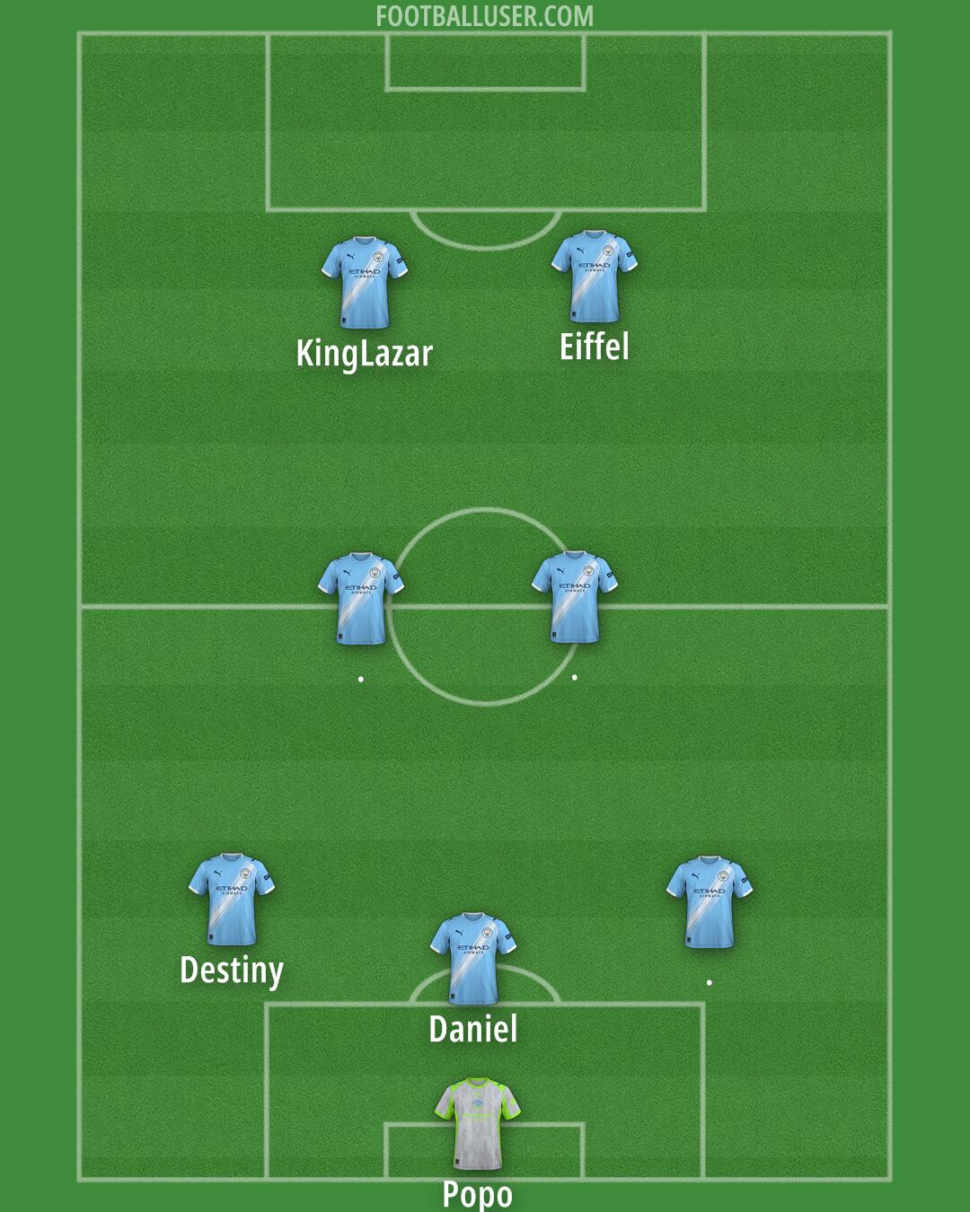 Man City Formation 2025