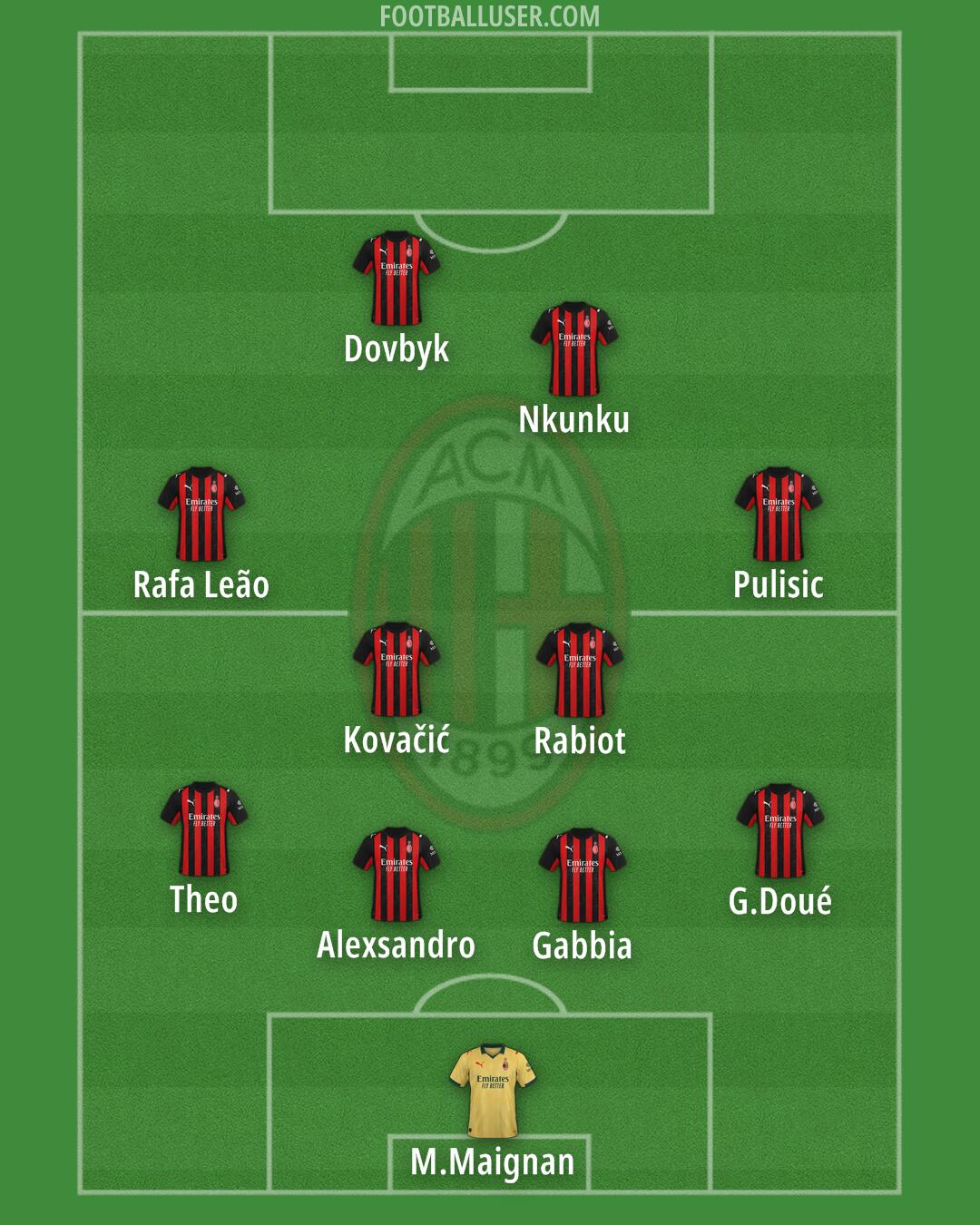 Milan Formation 2025