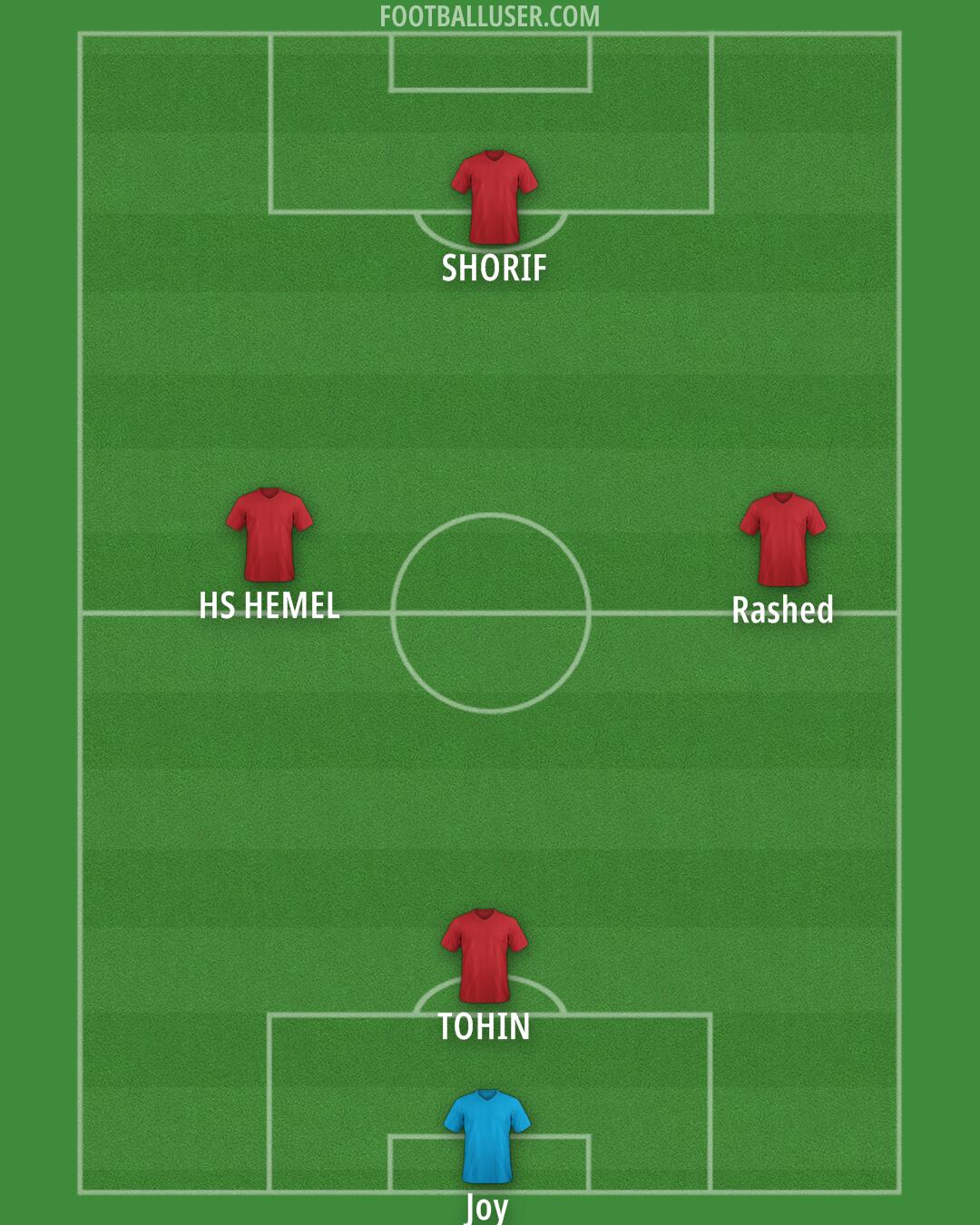 Custom Team Formation 2025