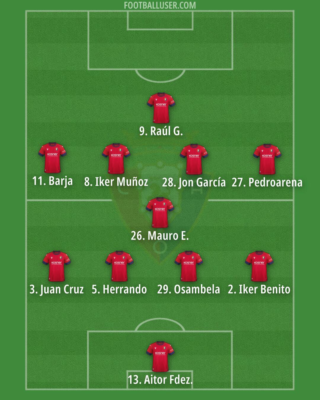 Osasuna Formation 2025