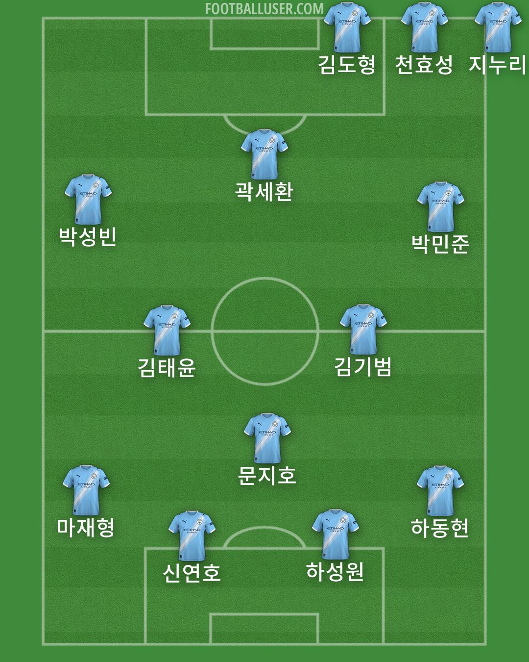 Man City Formation 2025