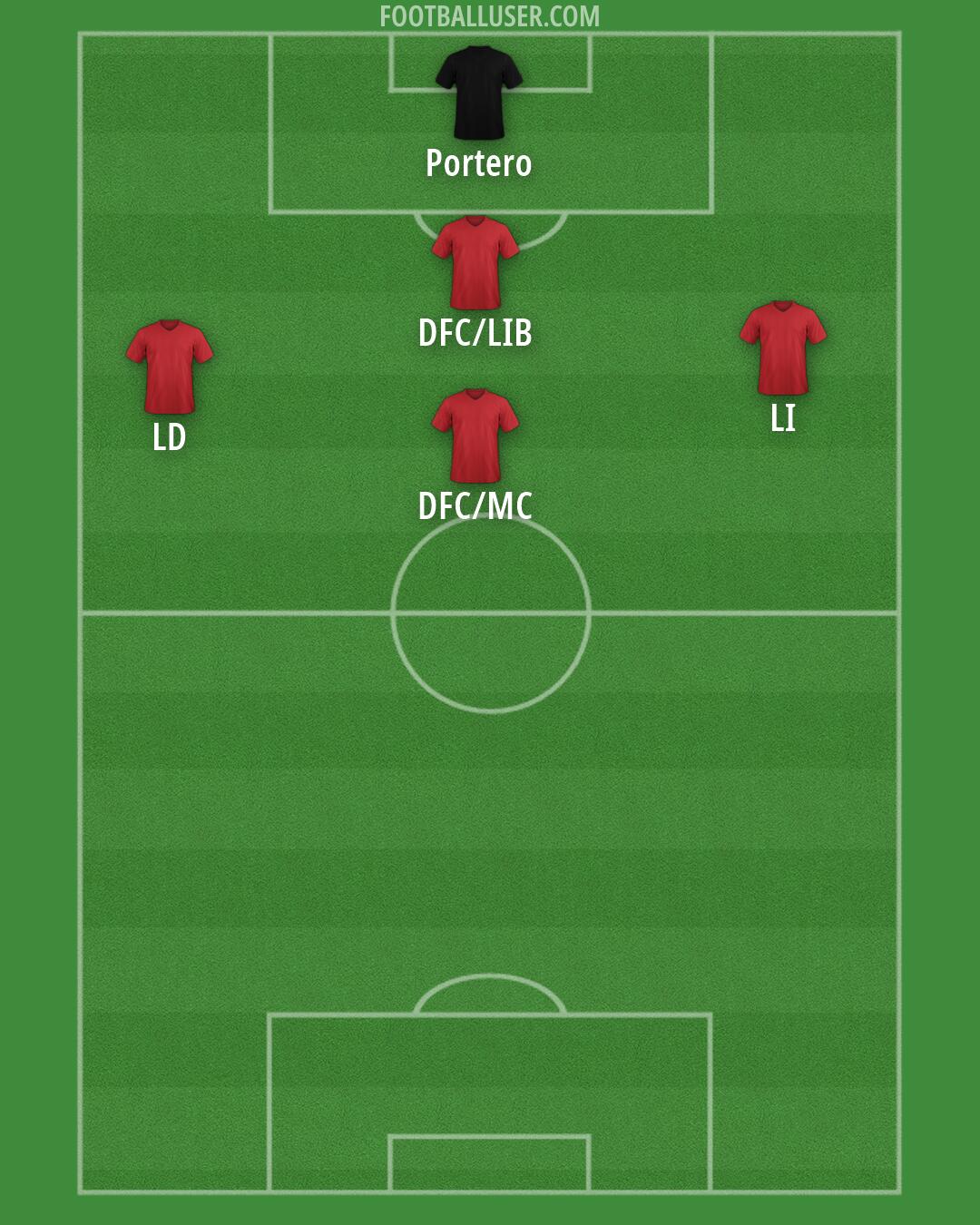 Custom Team Formation 2025