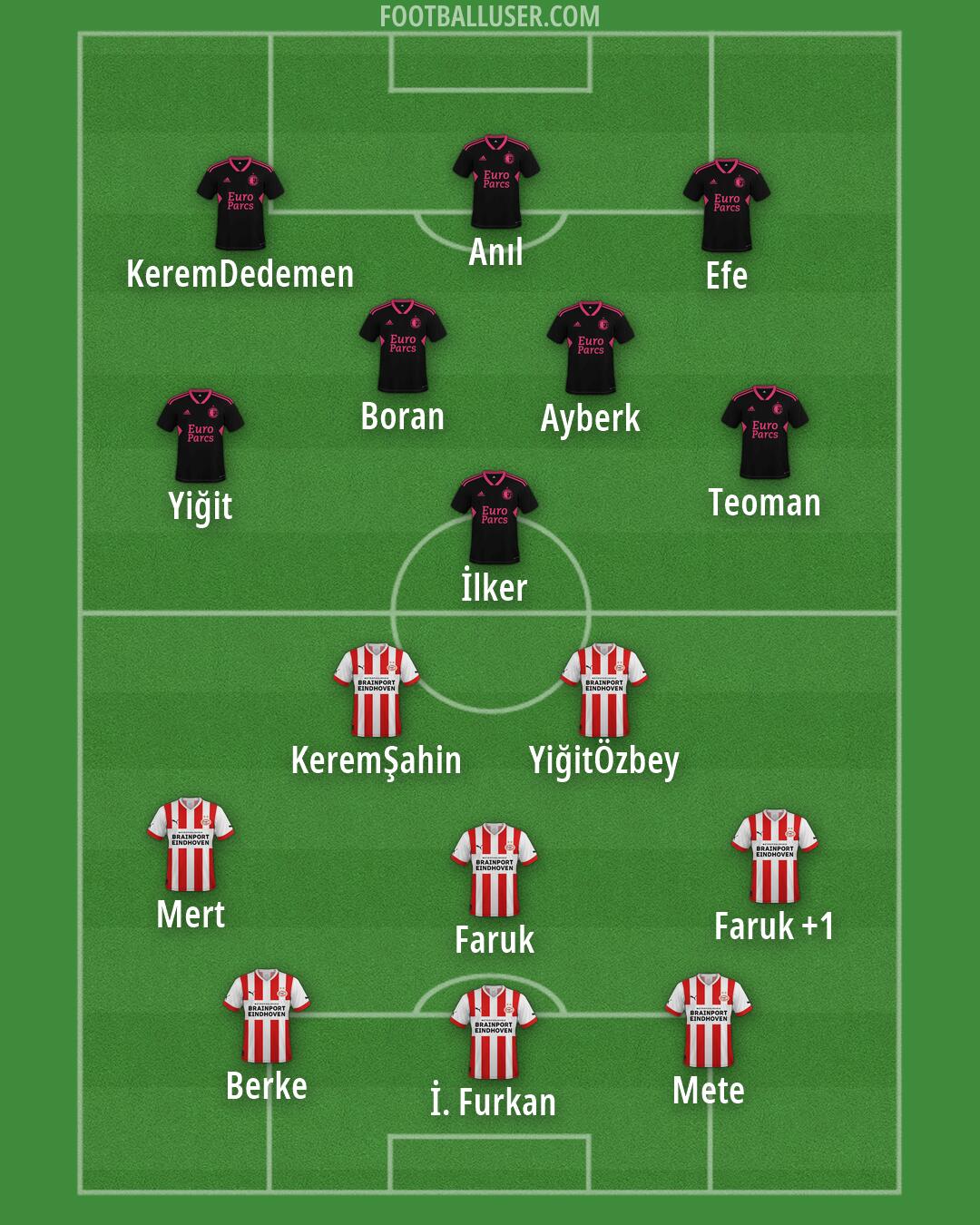 Custom Team Formation 2025