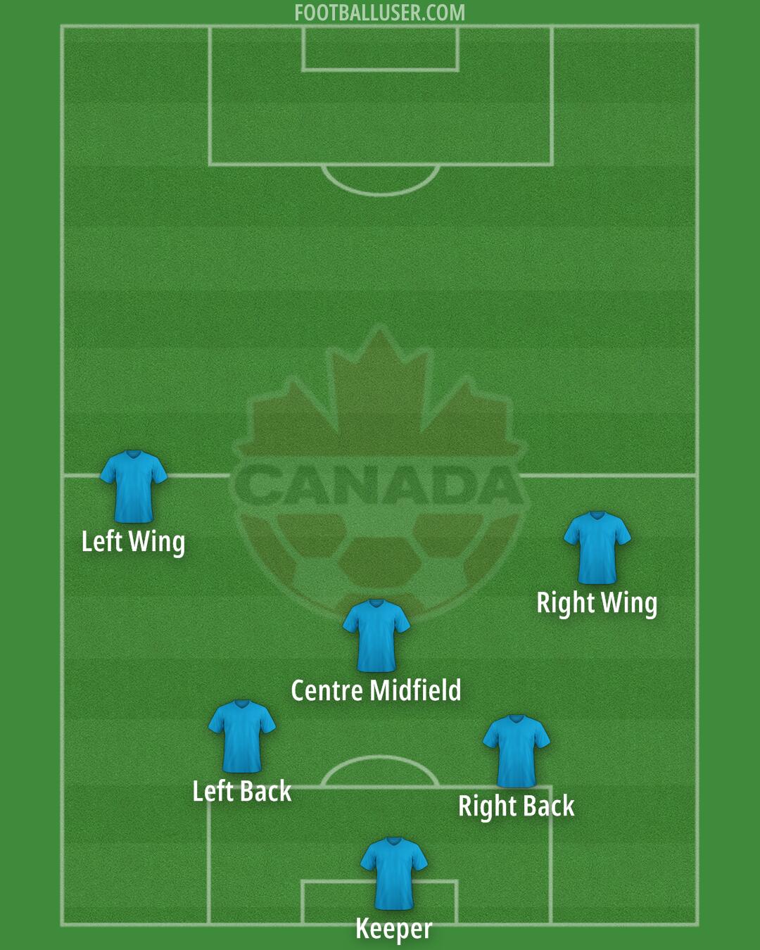 Canada Formation 2025