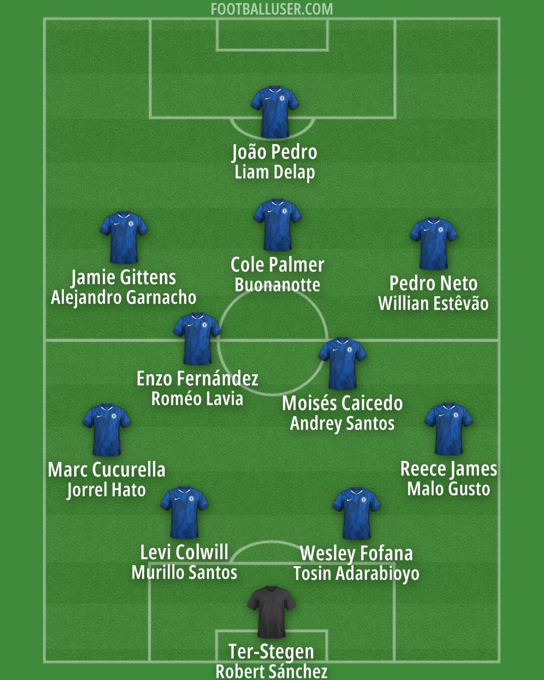 Chelsea Formation 2025