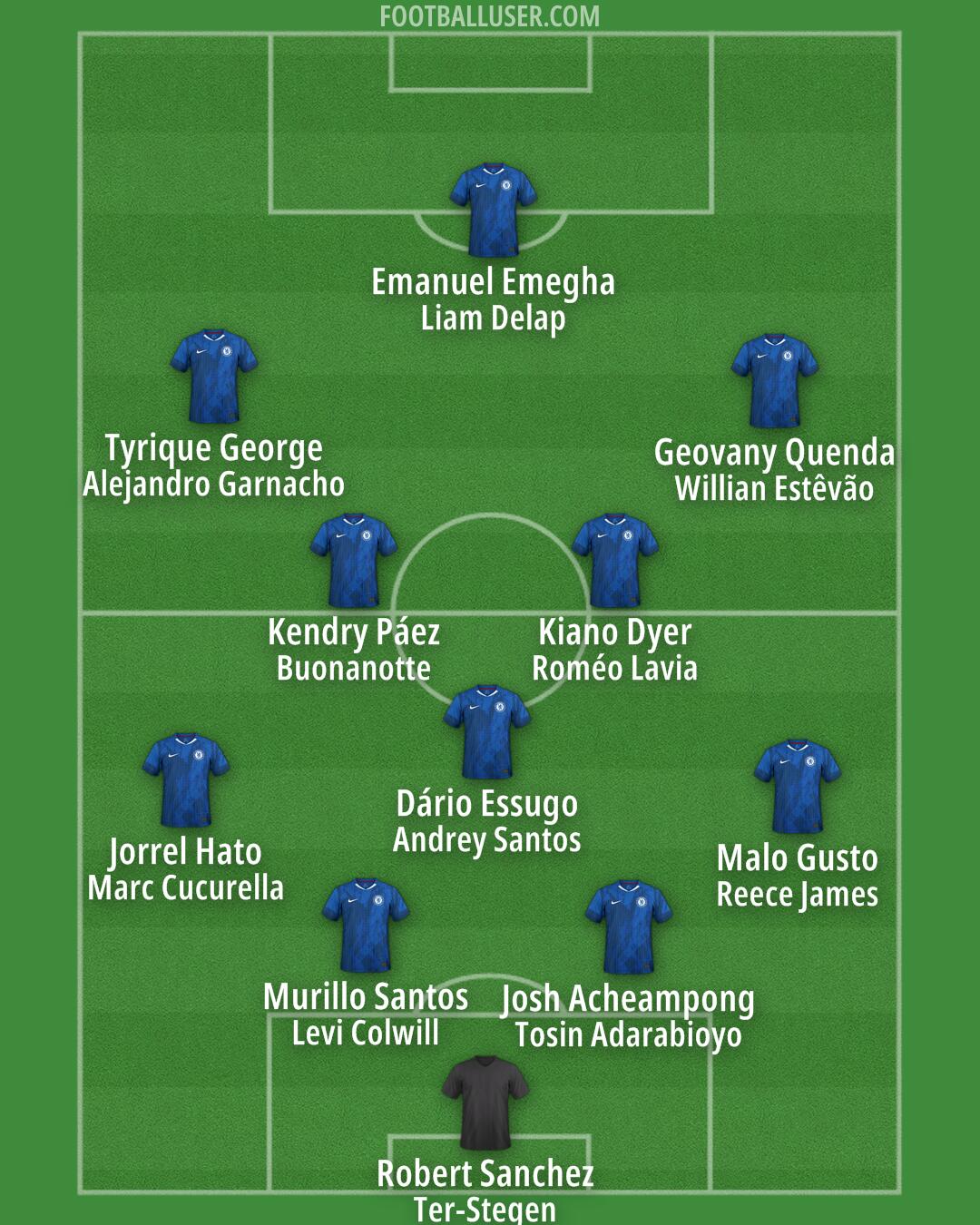 Chelsea Formation 2025