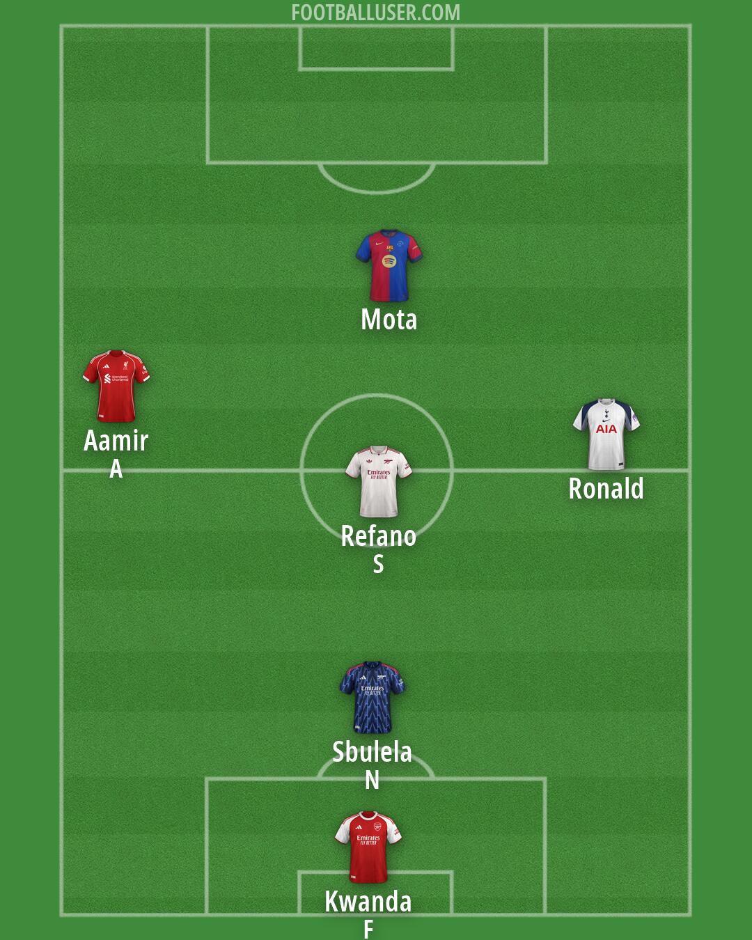 Custom Team Formation 2025