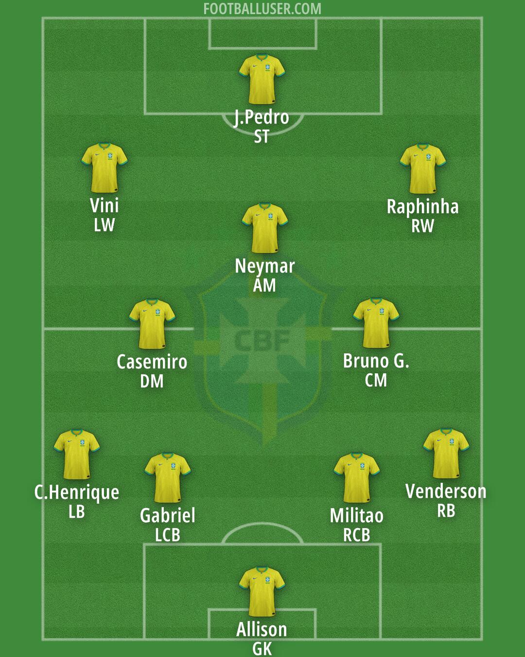 Brazil Formation 2025
