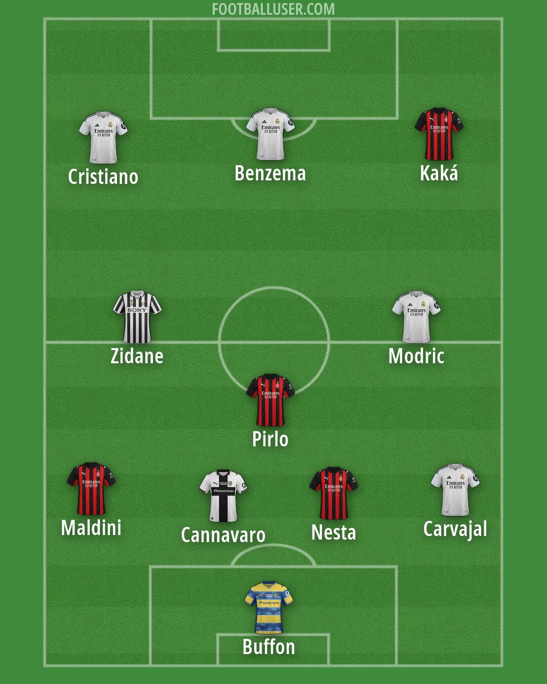Custom Team Formation 2025