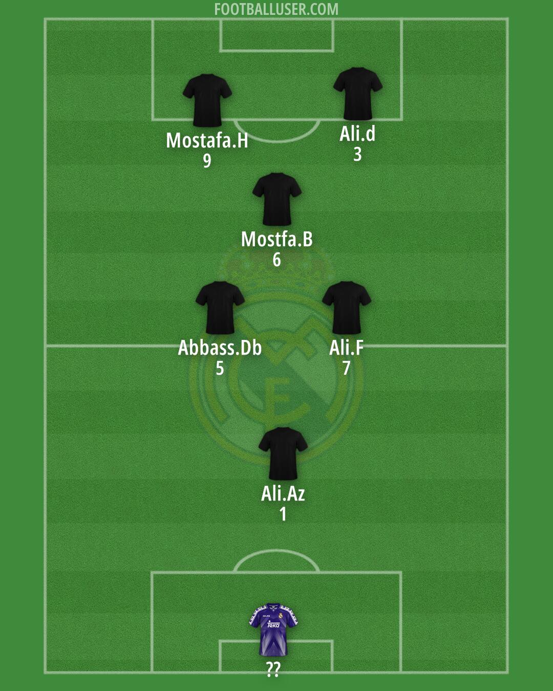 Real Madrid Formation 2025
