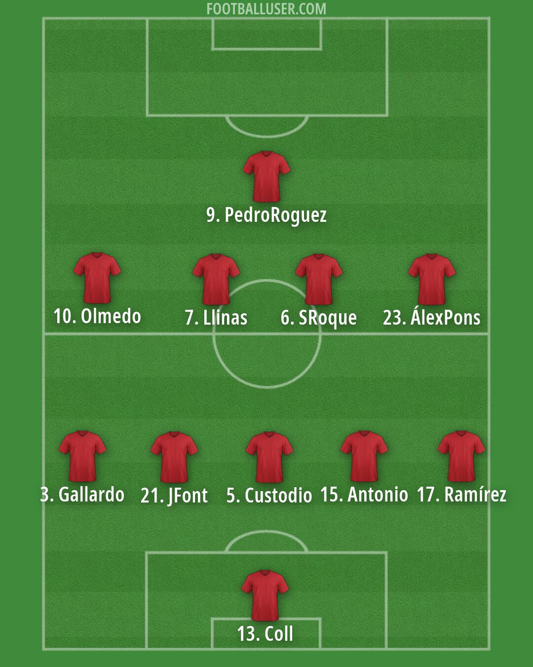 Custom Team Formation 2025