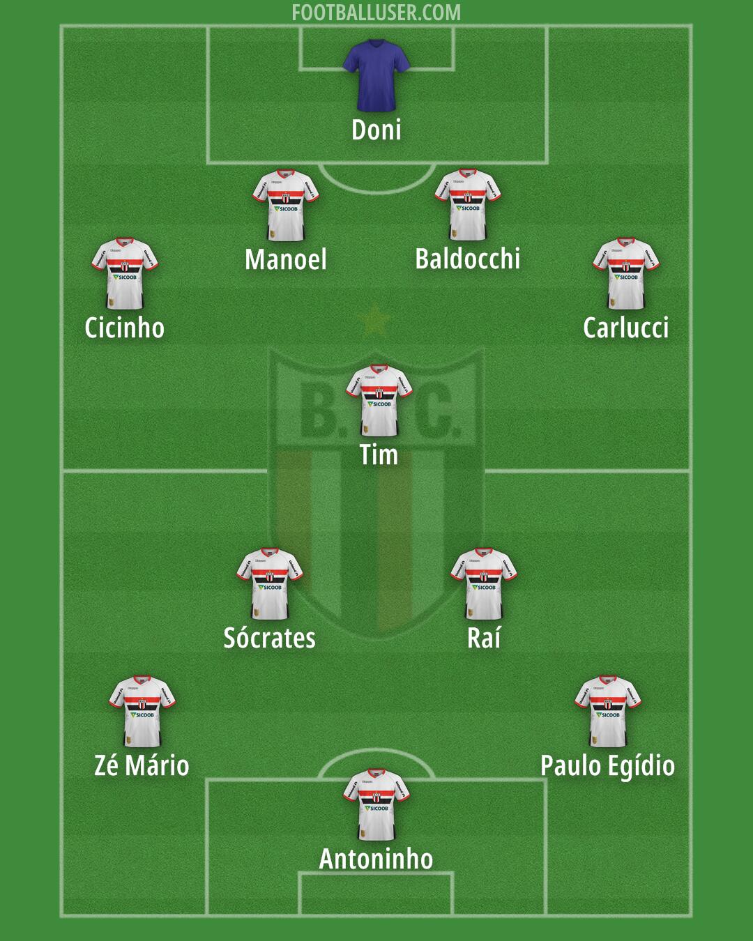 Botafogo (SP) Formation 2025
