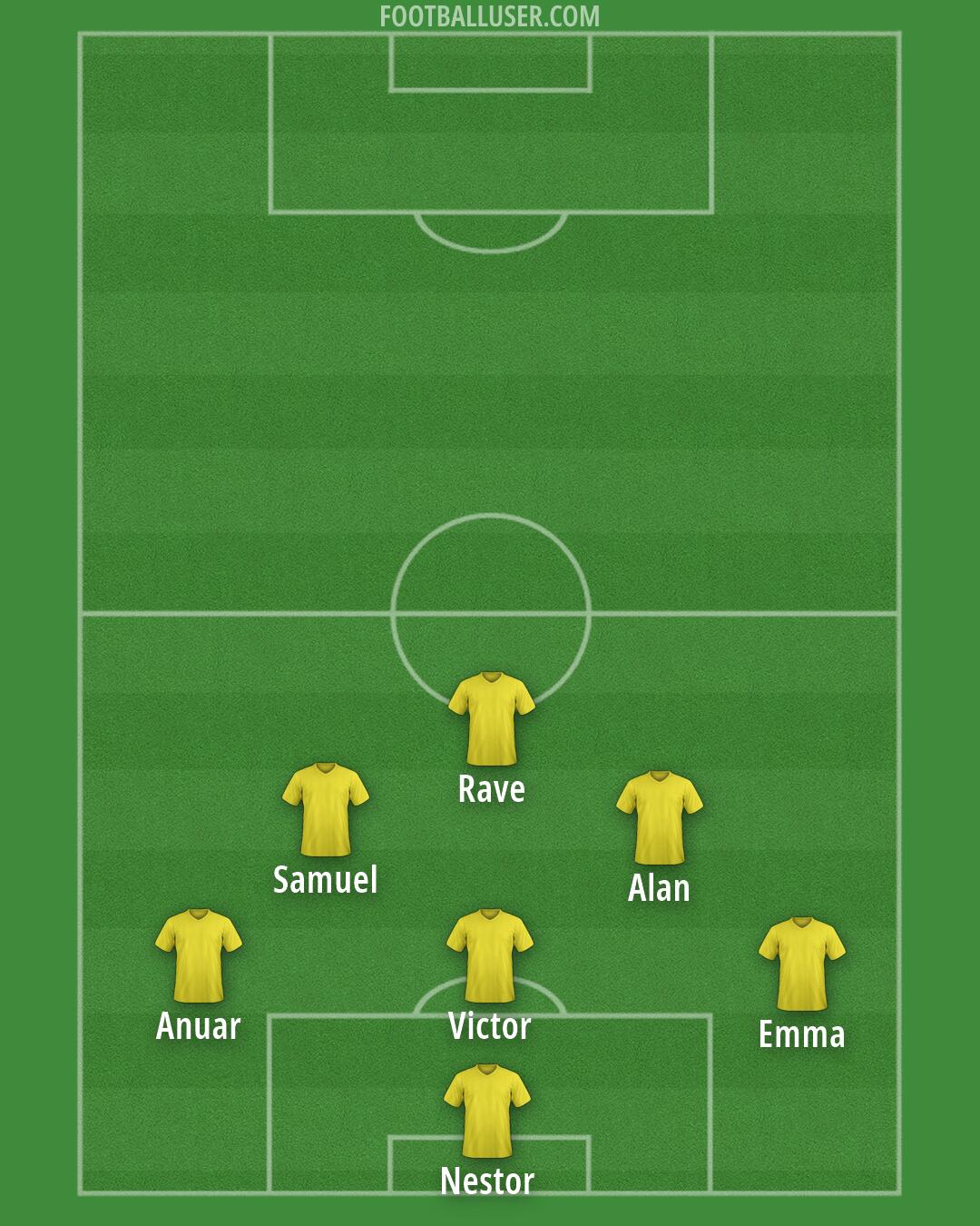 Custom Team Formation 2025