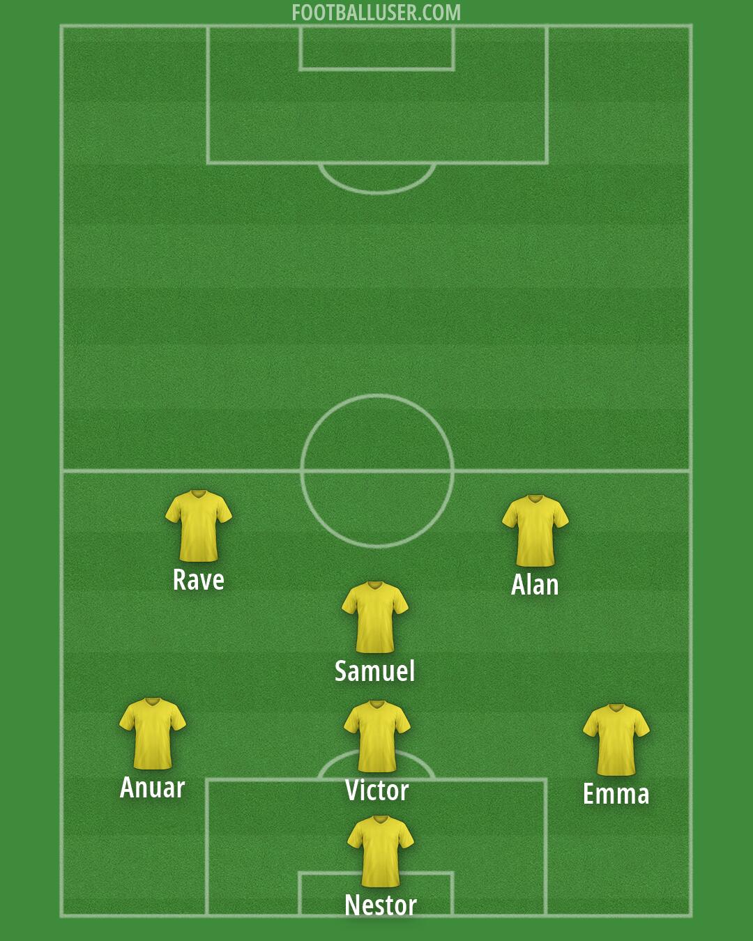 Custom Team Formation 2025