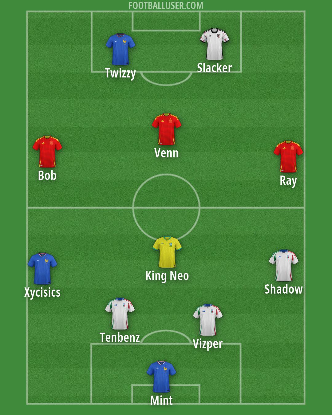 Custom Team Formation 2025