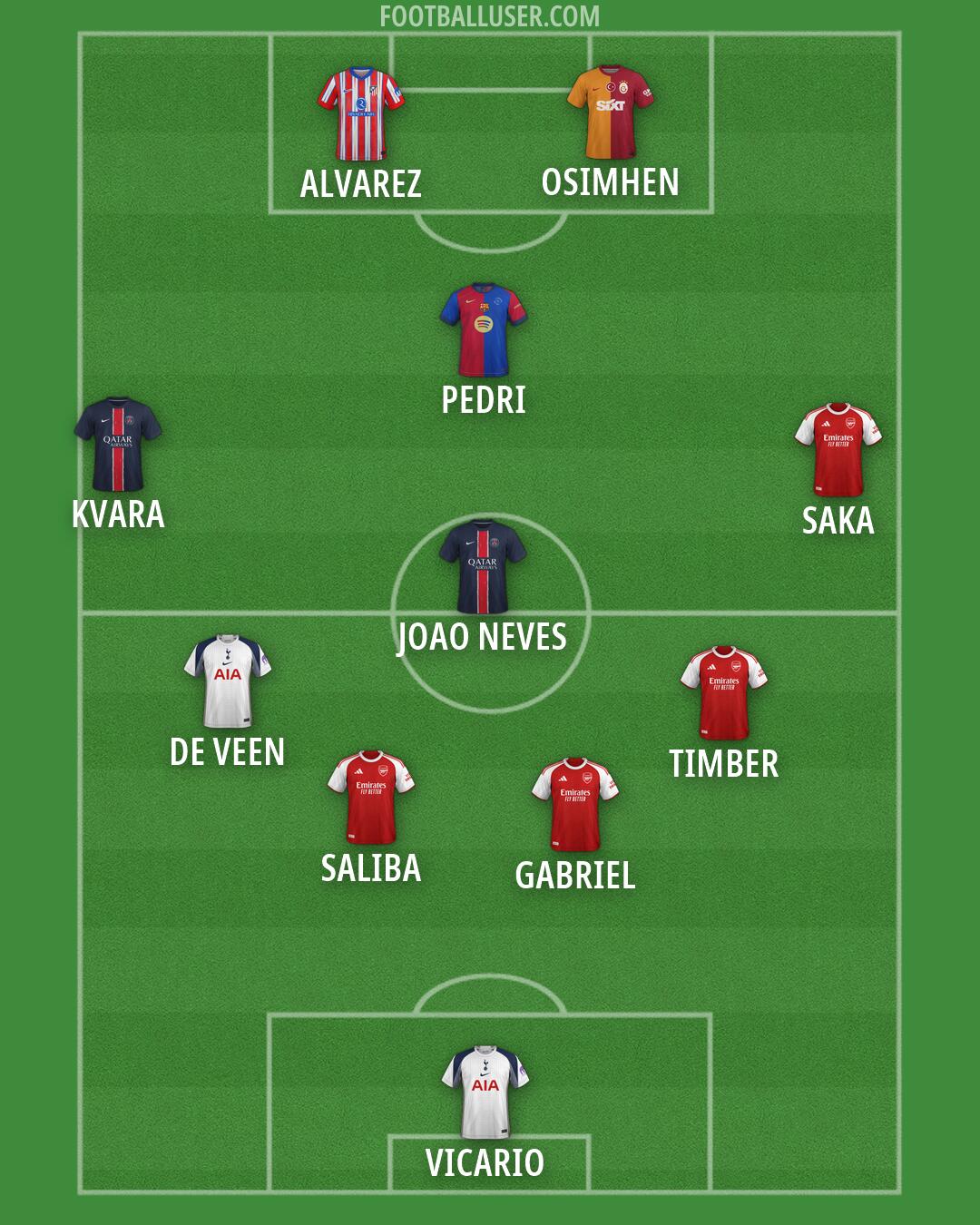 Custom Team Formation 2025