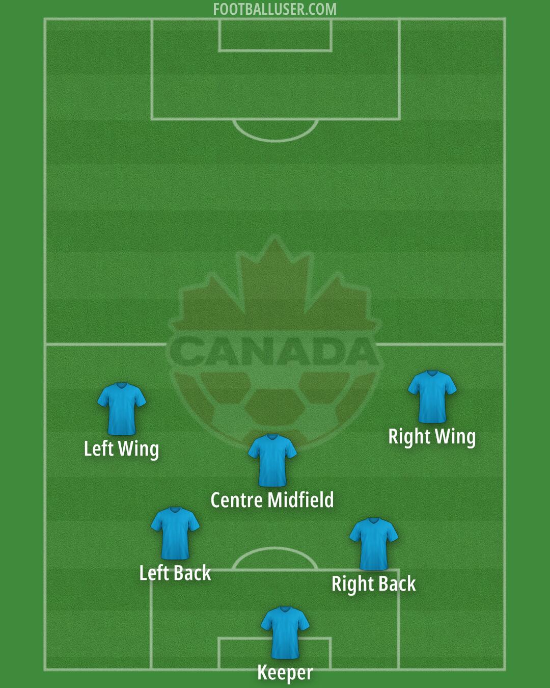 Canada Formation 2025
