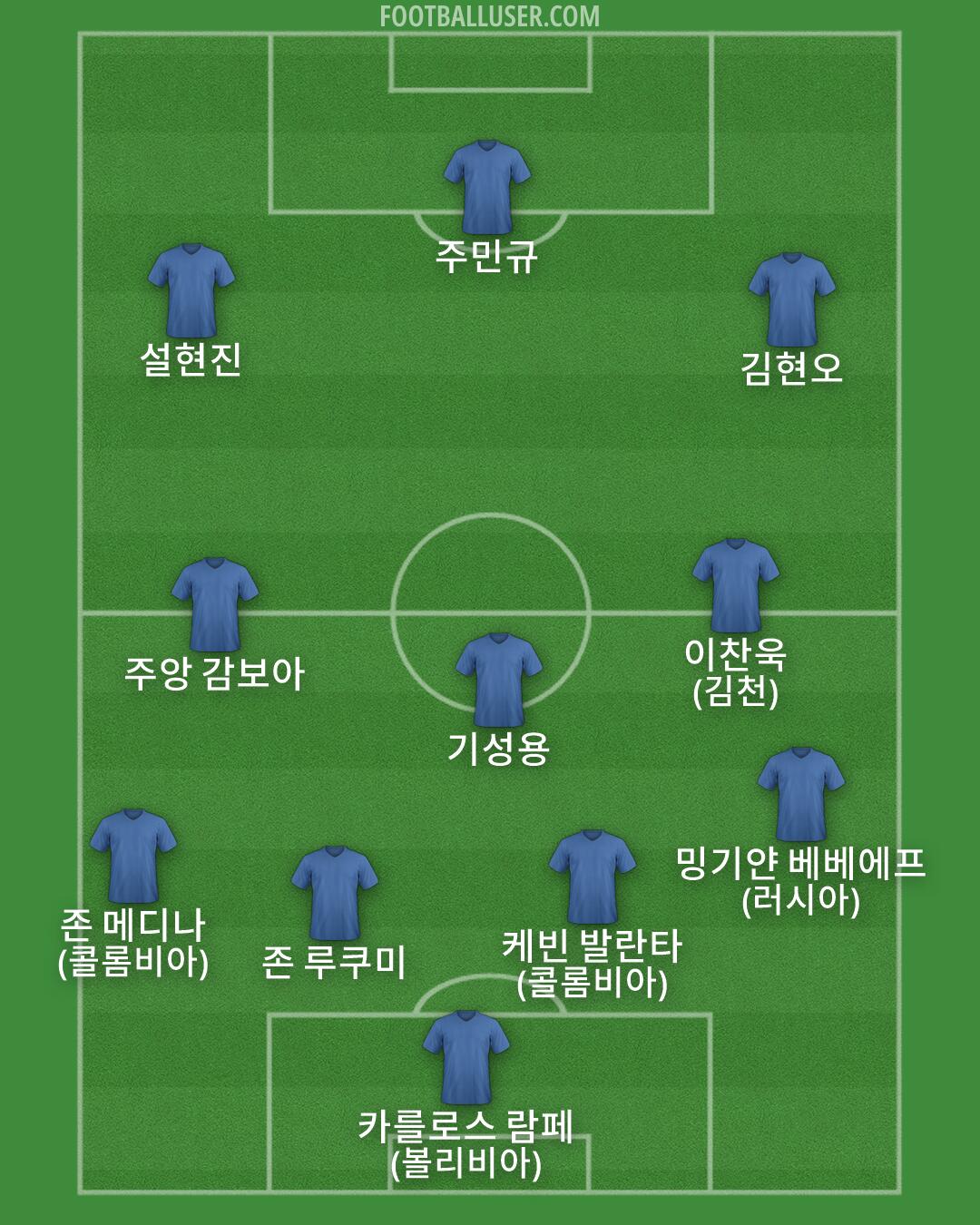 Custom Team Formation 2025