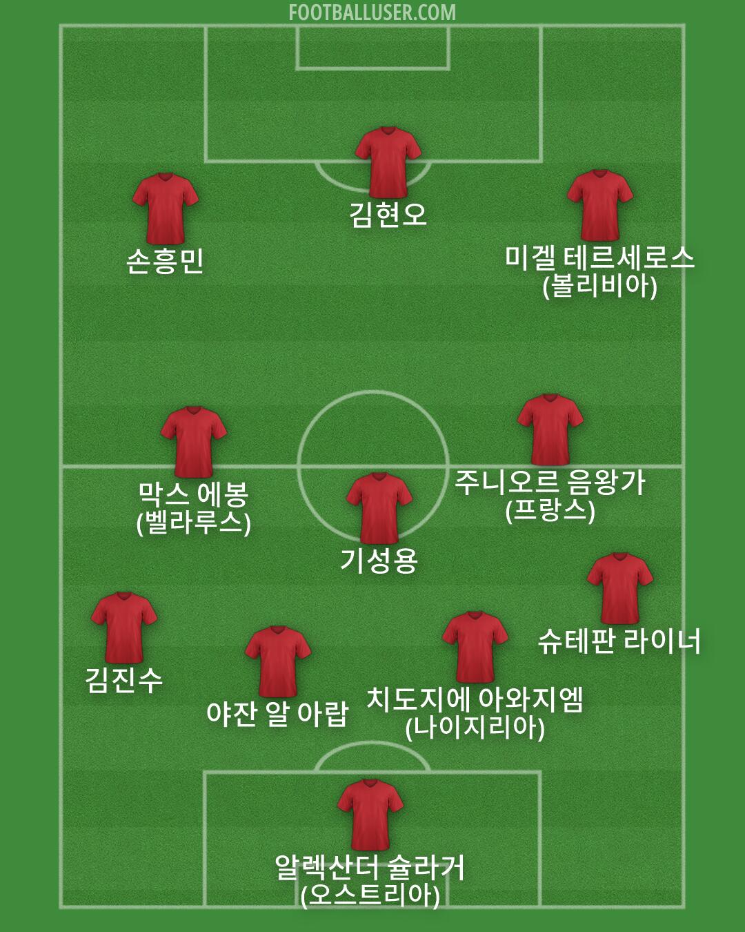 Custom Team Formation 2025