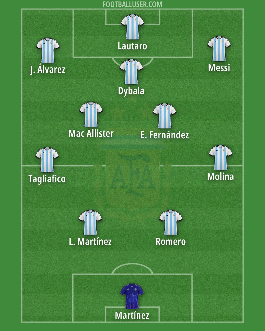 Argentina Formation 2025