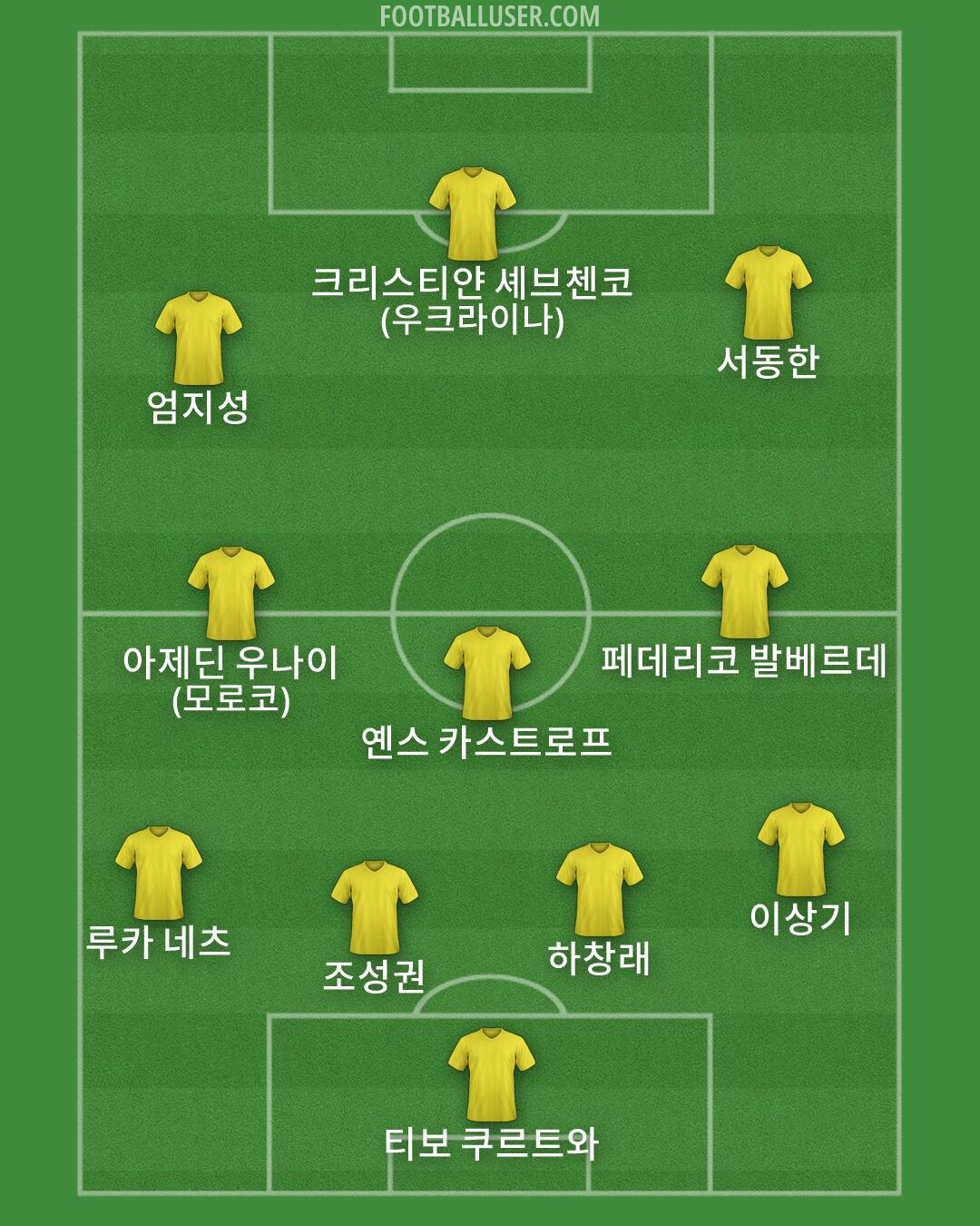 Custom Team Formation 2025