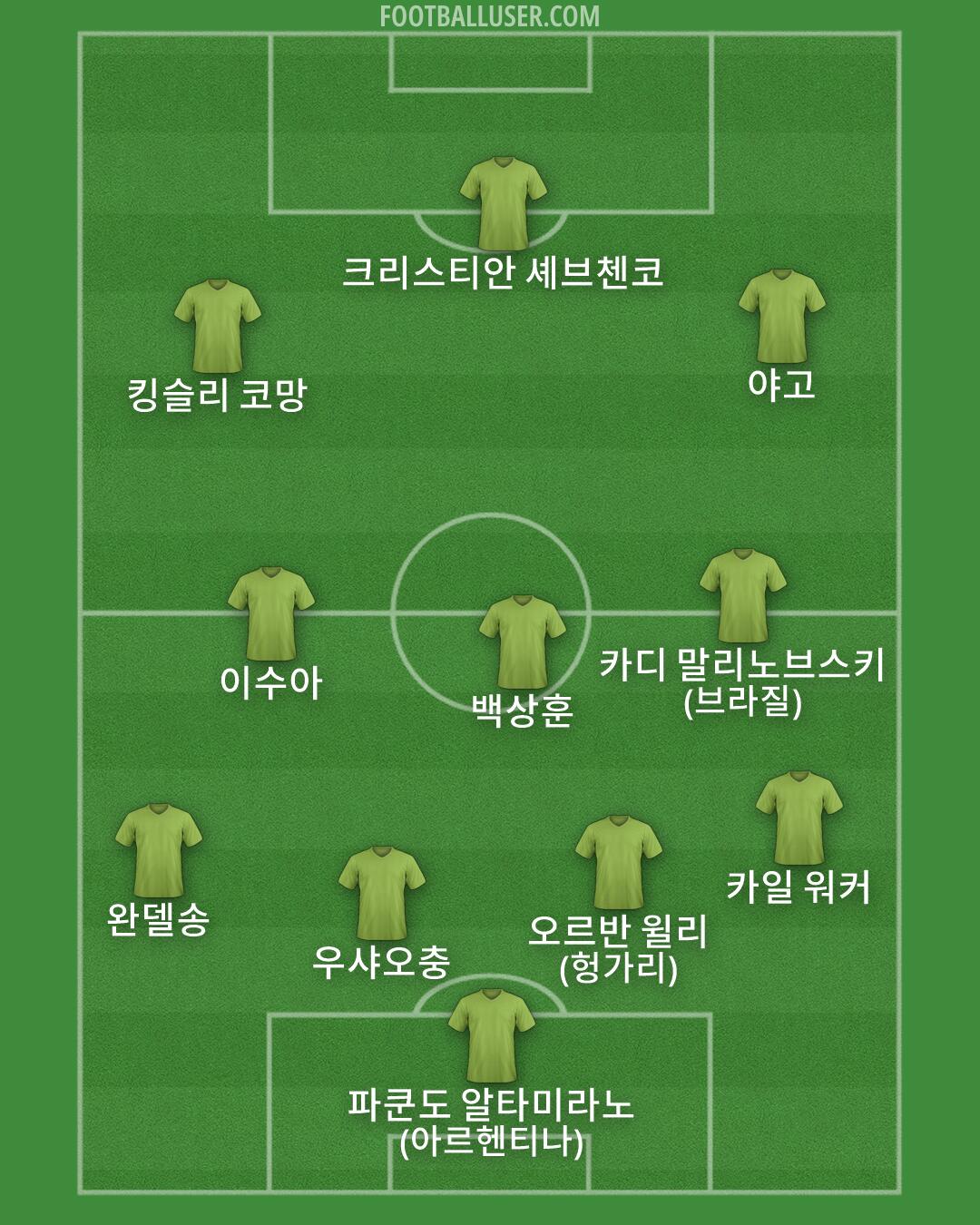 Custom Team Formation 2025