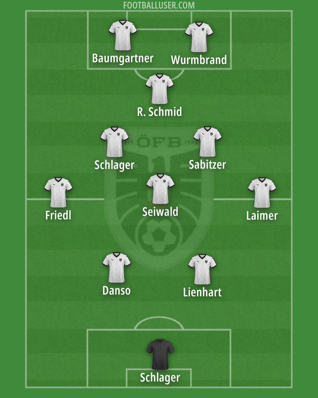 Austria Formation 2025