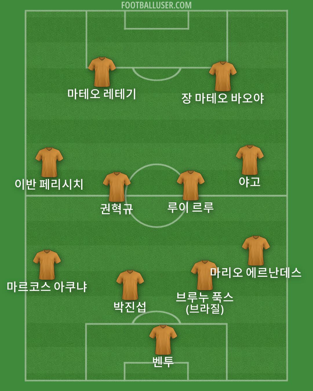 Custom Team Formation 2025