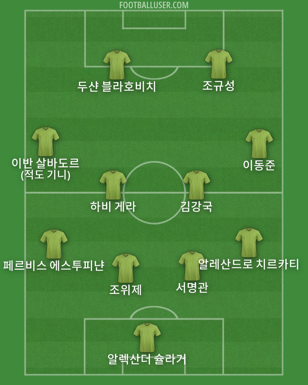 Custom Team Formation 2025