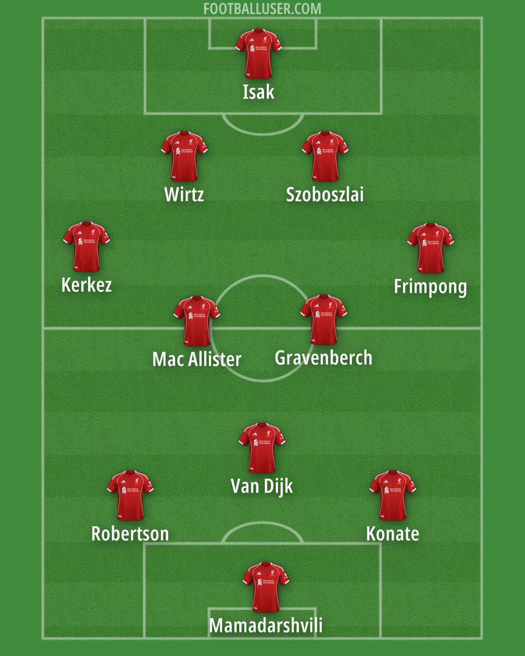 Liverpool Formation 2025