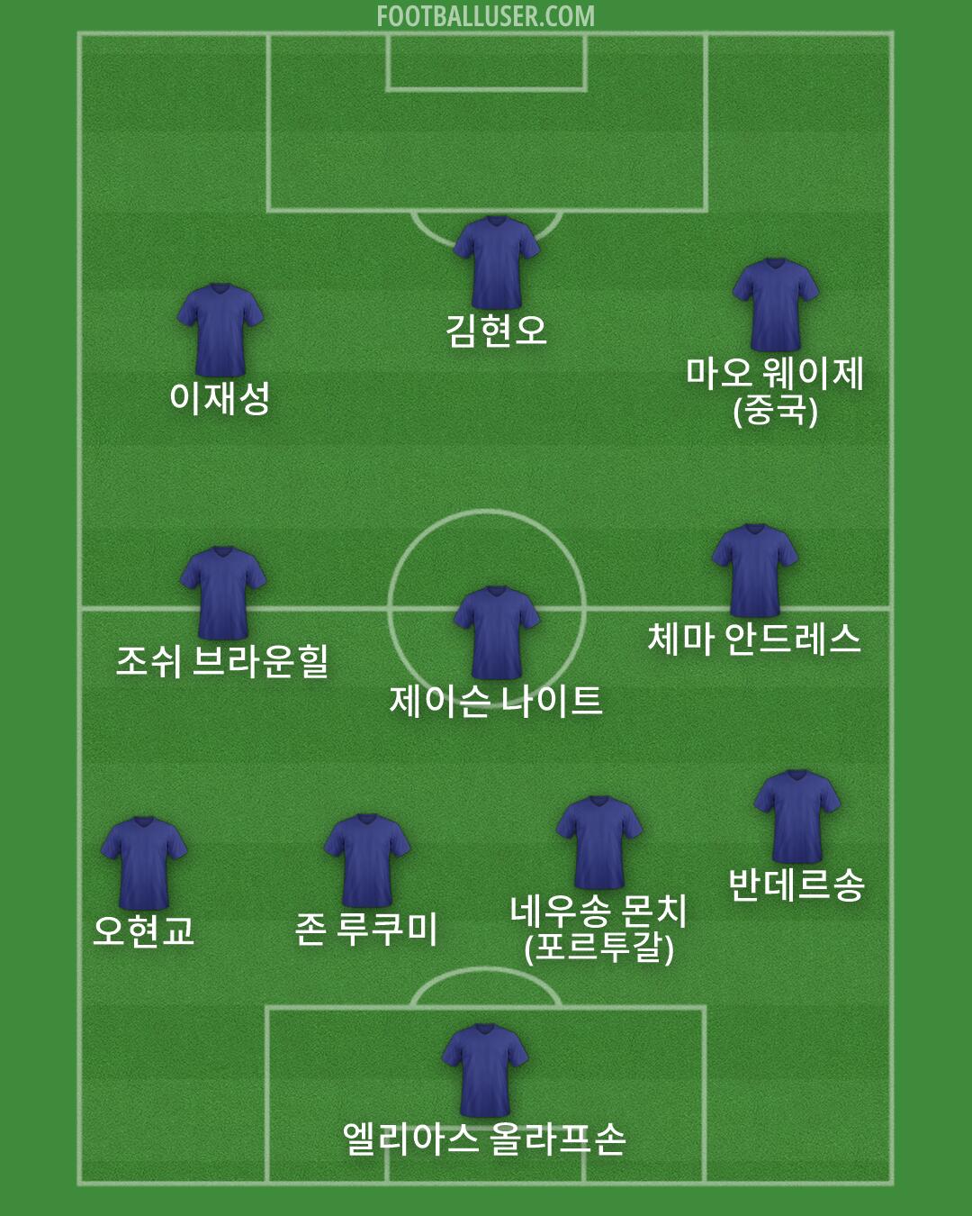 Custom Team Formation 2025