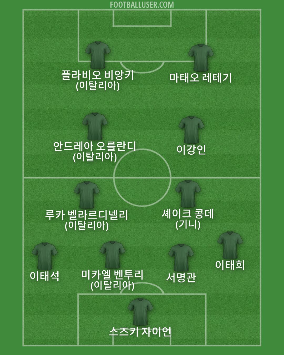 Custom Team Formation 2025