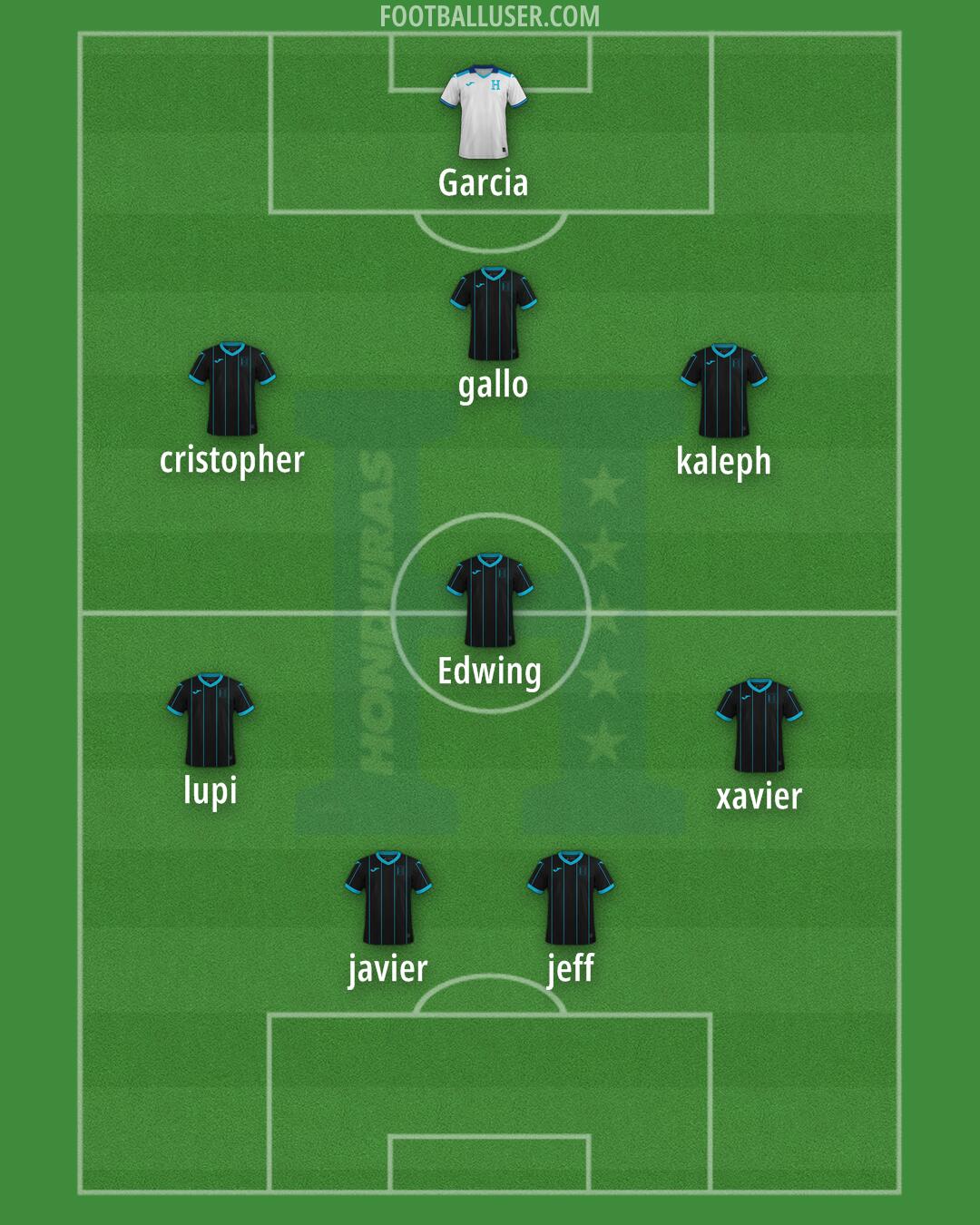 Honduras Formation 2025