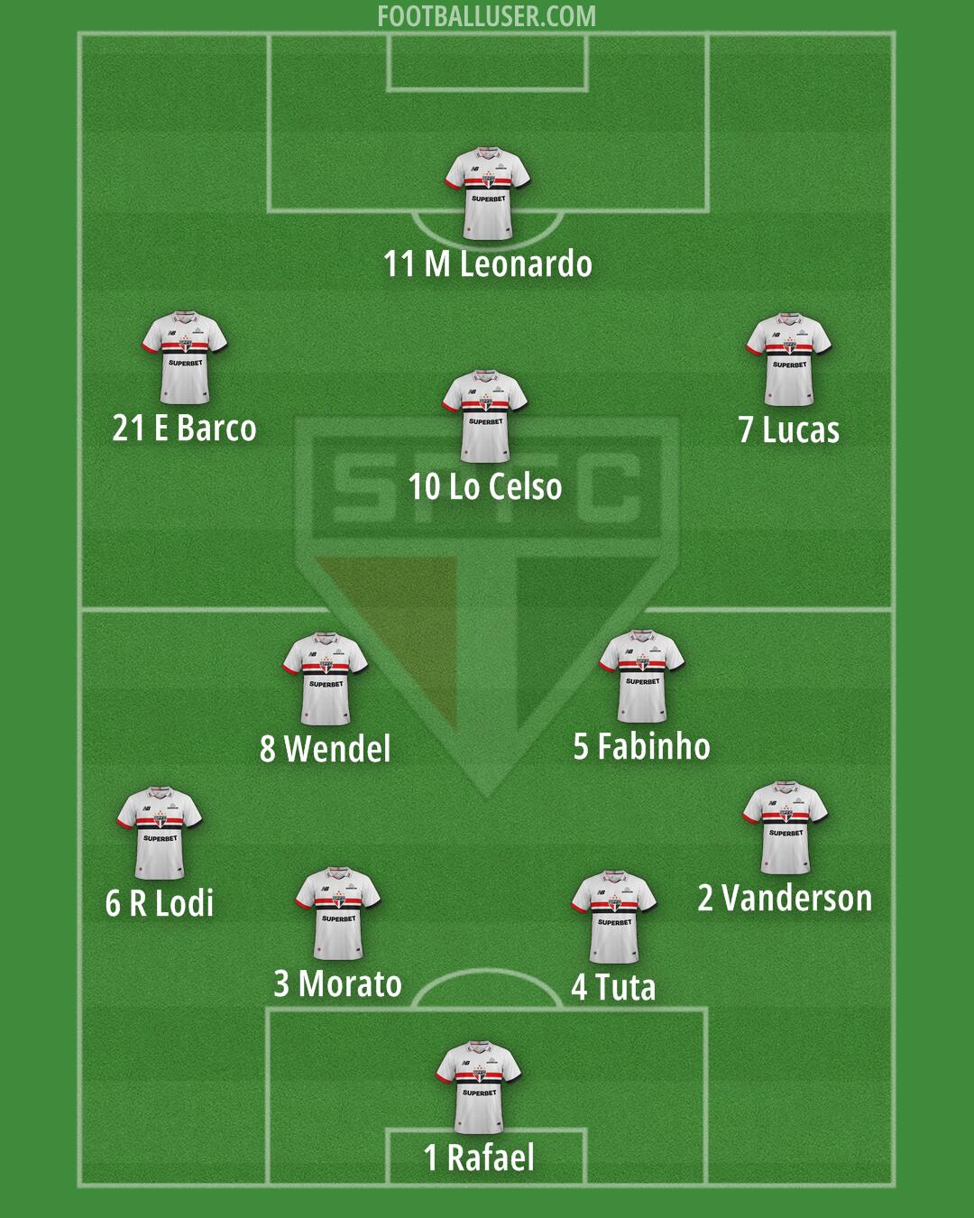 São Paulo Formation 2025