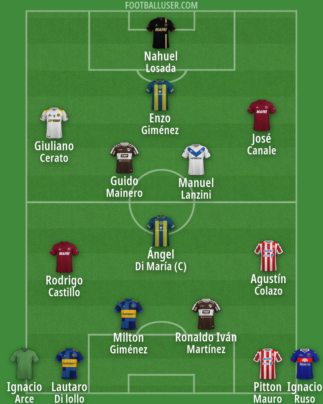 Custom Team Formation 2025