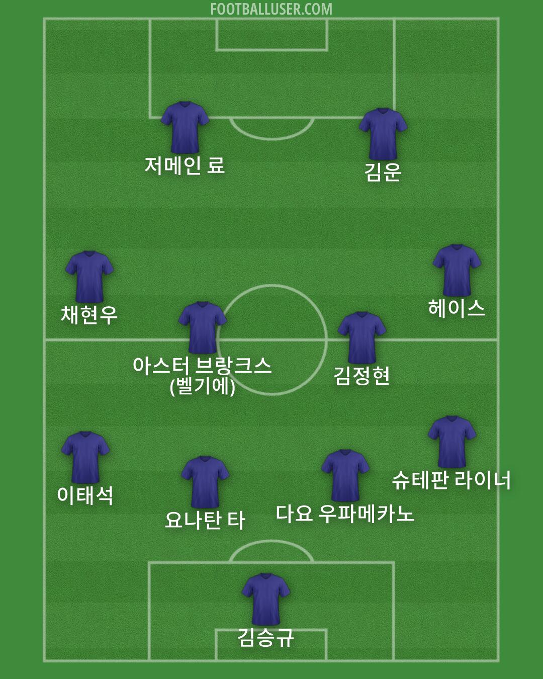 Custom Team Formation 2025