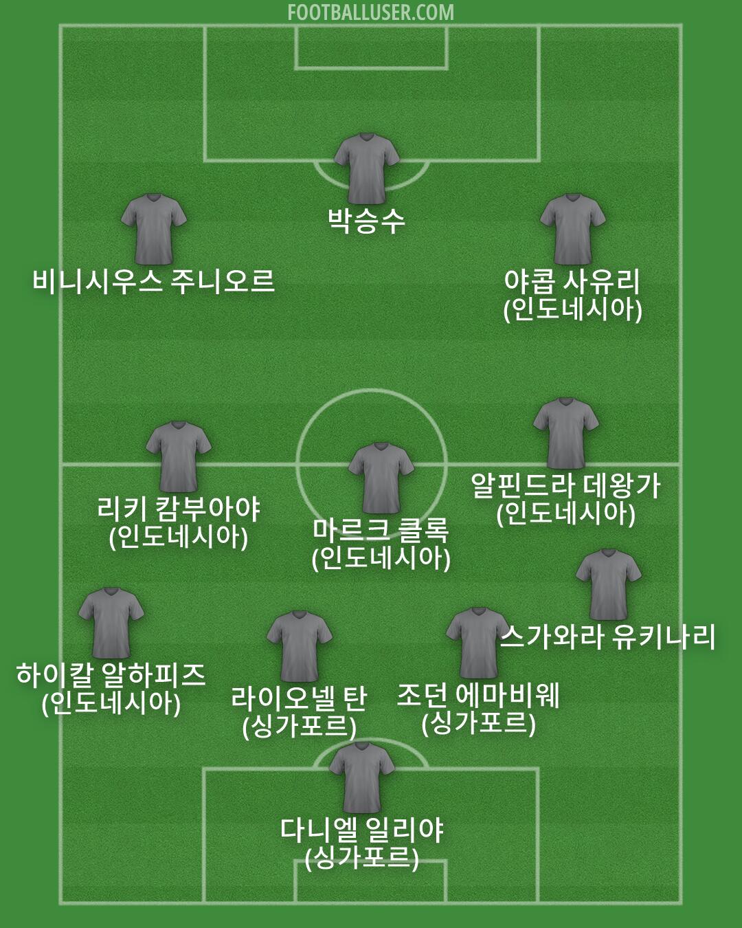 Custom Team Formation 2025
